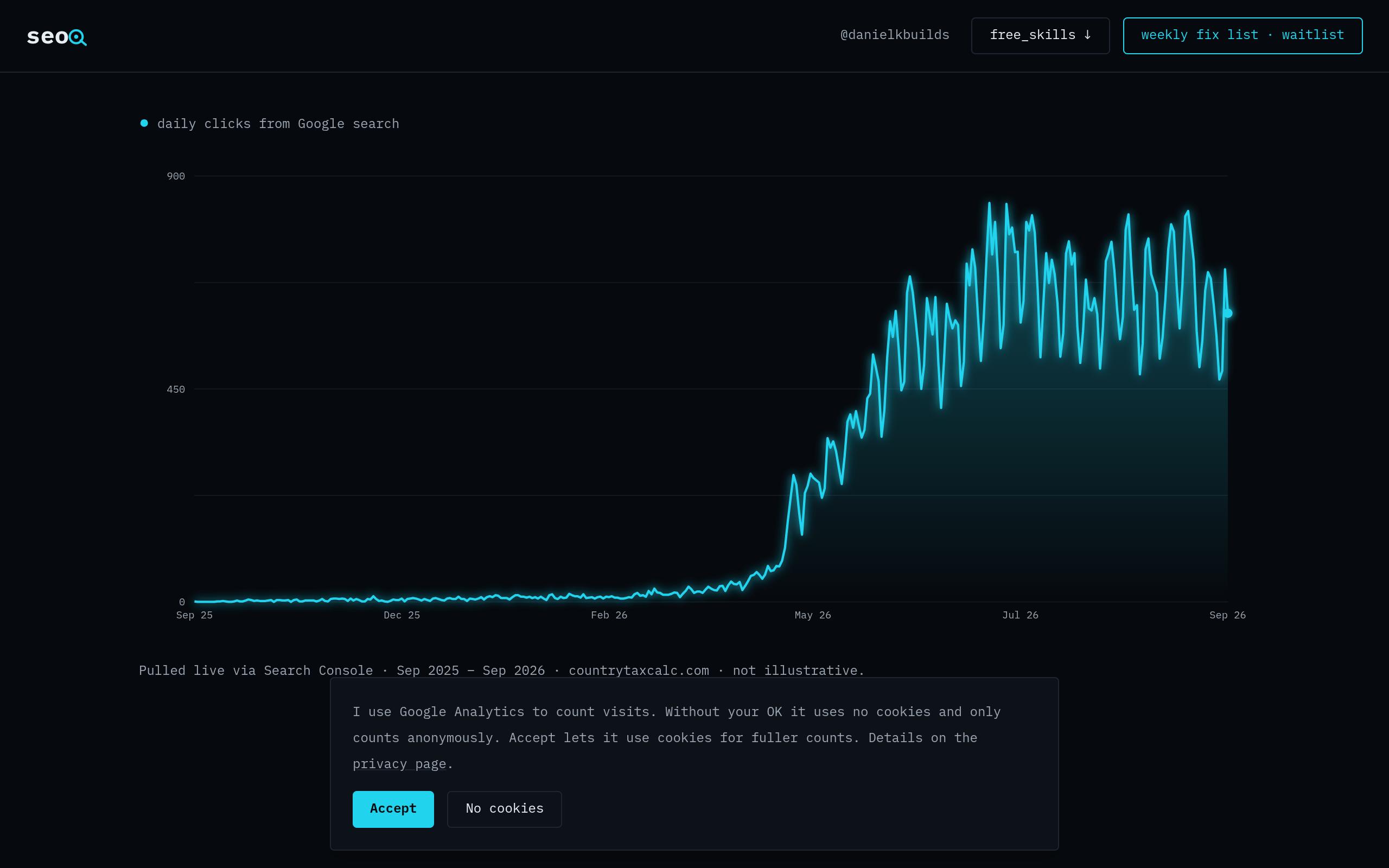 Screenshot of the seoo.tools landing page